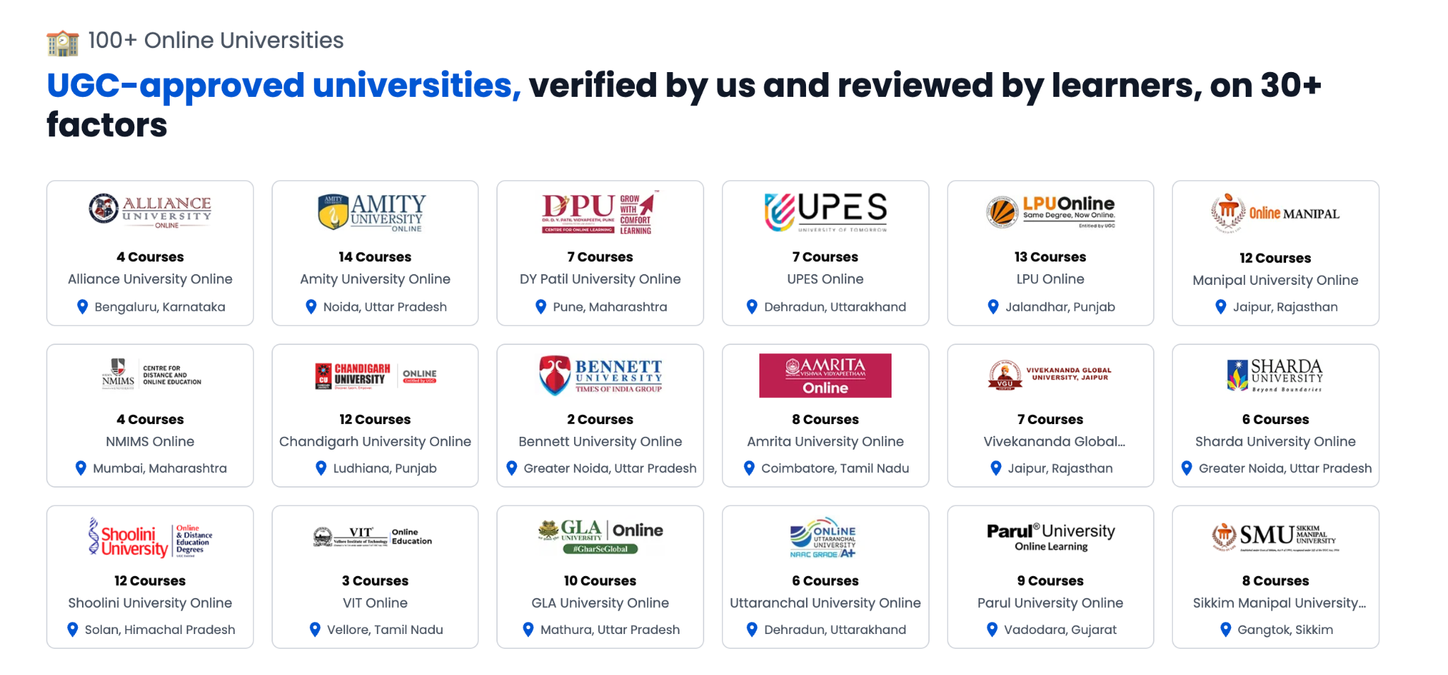Online universities and degree programs